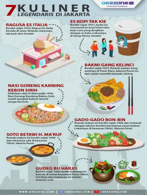 Infografis Pencarian Makanan Legendaris Jakarta